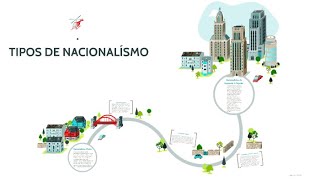 TIPOS DE NACIONALISMO  NACIONALISMO ECONOMICOCULTURAL y ETNICORACIAL  Educate con Lina [upl. by Ahsart]