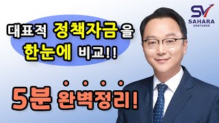 정책자금 종류와 전략의 필요성 [upl. by Tracee]