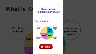 IMRAD format in scientific research paper writingSteps in writing research paperNursing Research [upl. by Walburga]