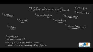 The 7 Gifts of the Holy Spirit Explained [upl. by Anoblav]