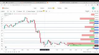 Nifty And Bank Nifty Analysis  7th November 2024 [upl. by Mandle40]