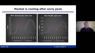 Et fragtmarked i forandring – nye alliancer og ripple effects [upl. by January832]