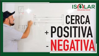 Cerca com fio positivo e negativo Explicada [upl. by Ahsaeit]