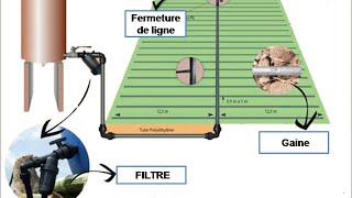 Kit dirrigation goutte à goutte [upl. by Teeter621]