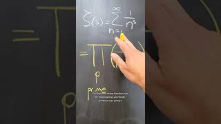 What is the Riemann Hypothesis [upl. by Arras]