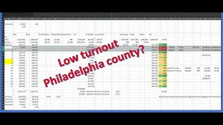 Pennsylvania 2024 Election Results by the numbers before the recount [upl. by Ettenyl207]