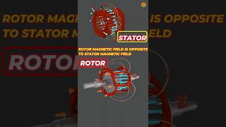 Induction motor working principle animation  three phase induction motor working principle  motor [upl. by Accemahs535]