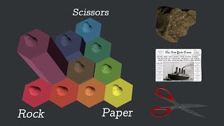 Simulating the Evolution of Rock Paper Scissors [upl. by Horan]