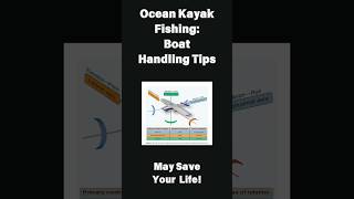 Ocean Kayak Fishing Boat Handling Tips Dont FLIP Your Kayak shorts fishing ocean [upl. by Rehttam382]