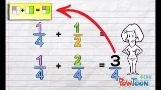 Adding Fractions with Different Denominators [upl. by Stila]