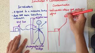 Irradiation and Contamination  p177 Foundation p179 [upl. by Annazor]