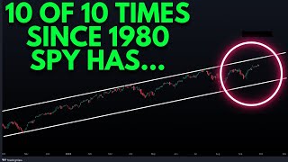 100 ACCURATE SPY SIGNAL JUST FLASHED SampP 500  TECHNICAL ANALYSIS [upl. by Ococ]