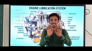 Automotiv Lubrication System work method std10 [upl. by Aianat82]