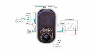 Replacing a programmer and thermostat with Hive Nest or a similar all in one controller [upl. by Ellenod408]