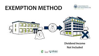 Taxation of Intercompany Dividends [upl. by Lytton]