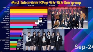 KPop 4th5th Gen Group History Of Most Subscribed On YouTube  September 2024 [upl. by Akcirederf]