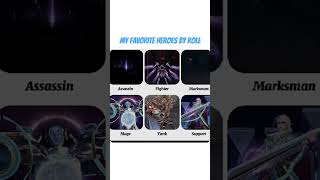 Comment your favorite Heroes👉 mlbb heroes shorts [upl. by Dnumde]