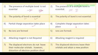 14 Differences between Inductive effect and Electromeric effect [upl. by Mosora]