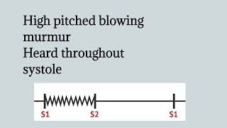 Pansystolic Murmur  Holosystolic Murmur  Murmur of Mitral Regurgitation [upl. by Lose598]