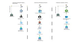 Device Enrolled in Intune Methods intune windowsautopilot mdm companyportal [upl. by Primalia]