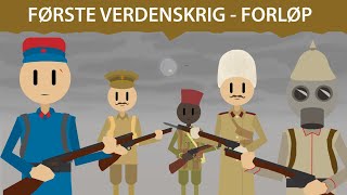 Første verdenskrig – Forløp [upl. by Electra]