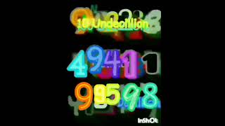 1 to 10 Tredecillion 1043 [upl. by Mendie835]