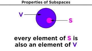 Subspaces and Span [upl. by Enaitsirk]