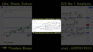 23 OCT 24 Silver Analysis With Target [upl. by Selrhc]