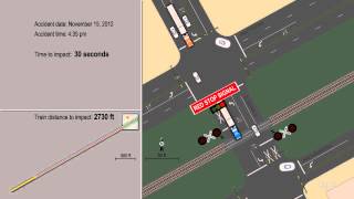 Animation of Accident Reconstruction HighwayRailroad Grade Crossing Collision Midland TX [upl. by Hannus]