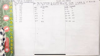 Shortcut method of mean calculation on individual discrete and continuous seriesclass 11 economics [upl. by Elburt]