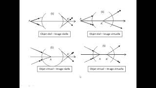 Optique Géométrique  Chapitre 2 P2 Fst ensa esam class prerpa fac [upl. by Aluino]