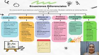 ACA FINAL ECUACIONES DIFERENCIALES [upl. by Melborn]