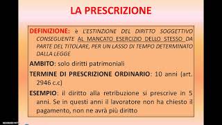 CAUSE DI ESTINZIONE DEL DIRITTO  PRESCRIZIONE E DECADENZA [upl. by Fridlund]