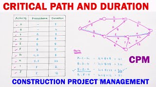 Project Management Finding the Critical Path duration and Project Duration  Critical Path Method [upl. by Ahseyk402]