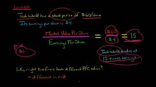 Price Earnings PE Ratio [upl. by Georgeanne]