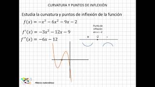 25 Curvatura y puntos de inflexión II [upl. by Sanbo]