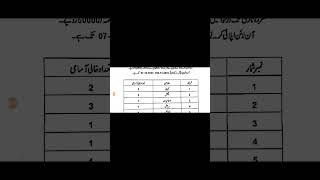 CTI Jobs 2024 in Punjab  Complete Guide to Apply Merit Calculation and Selection Criteria  CTIs [upl. by Doroteya]