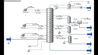 Simulation of a Fractional Distillation Column of Crude Oil Hysys Tutorial [upl. by Innavoj]