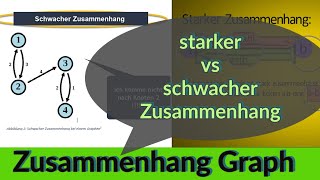 Graphentheorie Zusammenhang stark vs schwach erklärt bei gerichteten und ungerichteten Graphen [upl. by Eelitan]