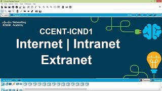 Internet Intranet Extranet  CCENTICND1 [upl. by Yenruoc654]