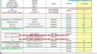 Tutorial MSP430  Barra de Leds  Maskable Interrupts for Input Port [upl. by Illene]