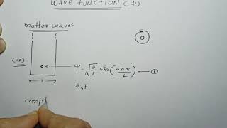 importance of Wave function and Normalisation [upl. by Bander]