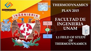 Thermodynamics Fundamental concepts Field of study of thermodynamics [upl. by Mcfadden]