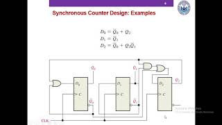 Synchronous Counter Design Examples  Digital Logic Design [upl. by Nauqes]