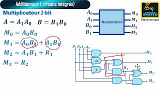 90 Multiplicateur 2 bits [upl. by Jarl]