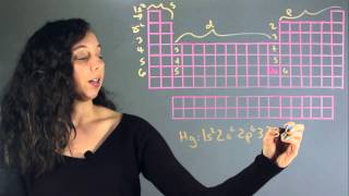 What Is the Electron Configuration of Mercury  Chemistry Rundown [upl. by Etterb]