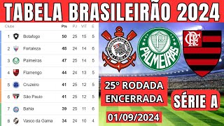 TABELA CLASSIFICAÇÃO DO BRASILEIRÃO 2024  CAMPEONATO BRASILEIRO HOJE 2024 BRASILEIRÃO 2024 SÉRIE A [upl. by Klockau53]