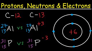 Protons Neutrons Electrons Isotopes  Average Mass Number amp Atomic Structure  Atoms vs Ions [upl. by Gonsalve666]