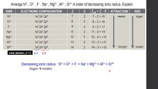 IONIC RADIUS ISOELECTRONIC SPECIES [upl. by Ewan146]