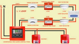 ADDRESSABLE FIRE ALARM SYSTEM WIRING DIAGRAM CONNECTION [upl. by Drape711]